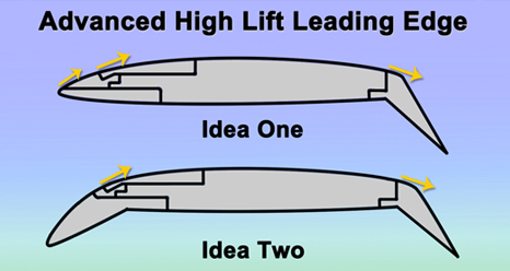Graphic showing Idea 1 and 2 of the Advanced High Lift Leading Edge. Idea 2 has a larger slope.