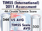 TIMSS (International) 2011 Assessment<br />

4-th GRADERS SCIENCE SCORE<br /><br />
U.S. AVG. :  544<br />
TIMSS Scale AVG. :  500