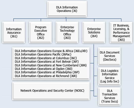 Map of Information Operations