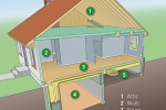 Where to Insulate. Adding insulation in the areas shown here may be the best way to improve your home's energy efficiency. Insulate either the attic floor or under the roof. Check with a contractor about crawl space or basement insulation.