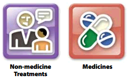 Images showing treatment options for ADHD: Non-medicine Treatments and Medicines
