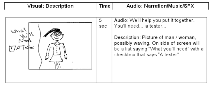 Three panels of a video storyboard. The first is labeled “Visual description” and shows a hand-drawn picture of a girl. The second panel is labeled “Time” and shows the words “Five seconds.” The third panel is labeled “Audio, narration, Music, Sound Effects” and below it are the words “Audio - We’ll help you put it together. You’ll need a tester.” Below that are the words “Description - Picture of a man / woman, possibly waving. On side of screen will be a list saying “What you’ll need” with a checkbox that says “A tester.”