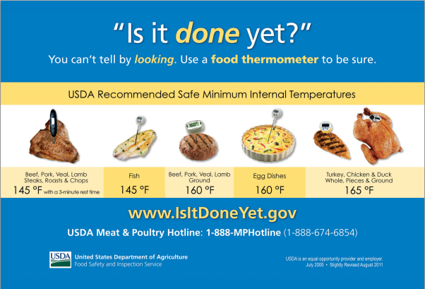 Image description: If you&#8217;re planning to cook a traditional Thanksgiving meal, you can order this magnet and other free publications to help keep your food and guests safe.
Order your free food safety publications now.