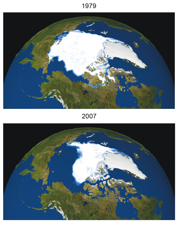 Arctic Sea Ice Annual Minimum