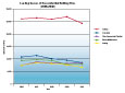 Leading Causes of Nonresidential Building Fires 2006-2010