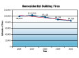 Nonresidential Building Fire Trends 2006-2010