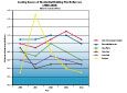 Leading Causes of Residential Building Fires 2006-2010 - Dollar Loss