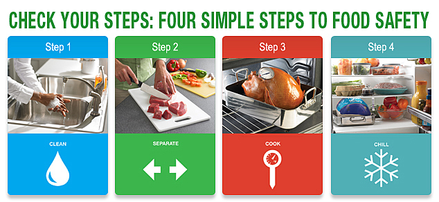Icons for four steps to food safety - Clean, Separate, Cook, and Chill. There is a corresponding image for each step: hand washing, dicing steak, roast turkey with a thermometer, and food in a refrigerator.