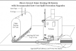 Diagram of an oil furnace. | Photo courtesy State of Massachusetts.