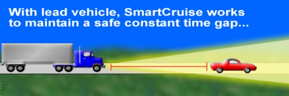 SmartCruise Adaptive Cruise Control by Eaton VORAD