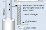 Diagram of a drain water heat recovery system.
