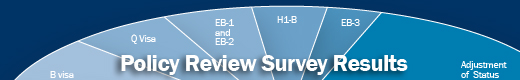 Policy Review Survey Report mini banner