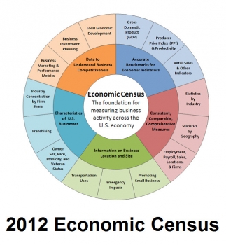 2012 Economic Census