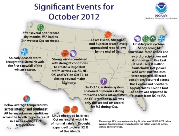 Map of U.S. showing significant areas of weather activity in October 2012
