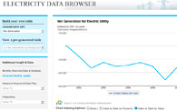 Electricity Data Browser
