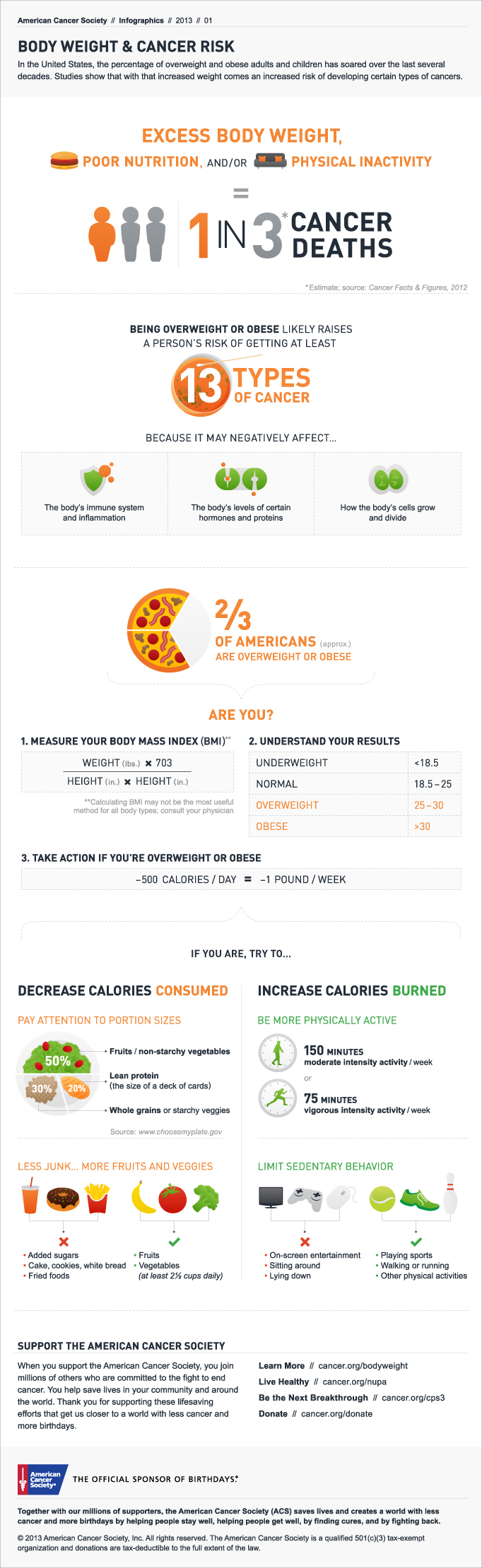 Body Weight and Cancer Risk Infographic - full