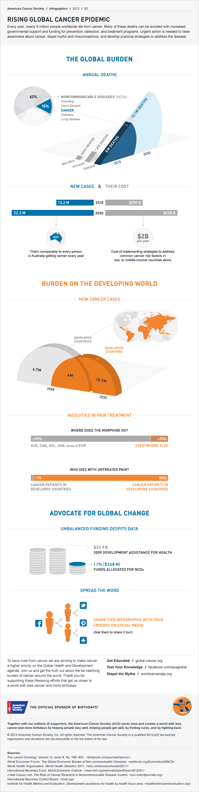 Global Cancer Epidemic Infographic lrg
