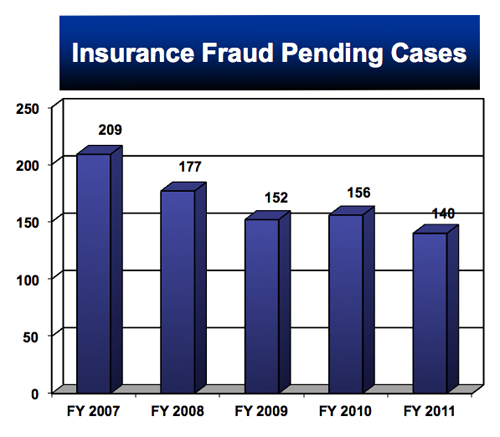 Insurance Fraud Pending.jpg