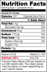 nutrition label highlighting percent daily value of calcium