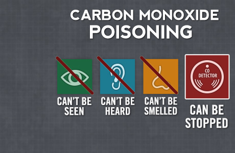 Carbon Monoxide poisoining