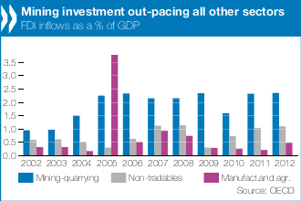 © OECD