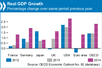 © OECD