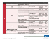 H5N1 Genetic Changes Inventory