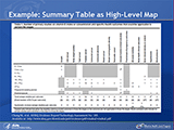 Example: Presentation of Data by Outcome and Age. This table includes 17 columns listing the specific health outcomes examined in concert with vitamin D intake, including body weight, cancer, immune function clinical exposures, all-cause mortality, hypertension, and blood pressure. Rows parse the results into different life stages and indicate the total number of unique studies per outcome, the number of randomized controlled trials per outcome, and the number of systematic reviews per outcome.