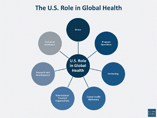 US Role in Global Health (13013)