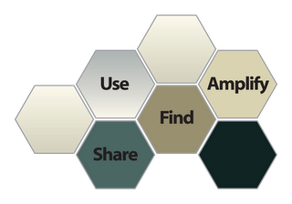 The Learning Registry: Use, Share, Find, Amplify.