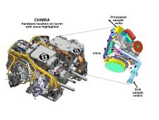 This figure shows the location of CHIMRA on the turret of NASA's Curiosity rover