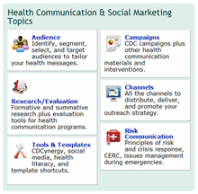 Health Communication & Social Marketing Topics