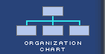 VDOE's Organization Chart - Adobe PDF file