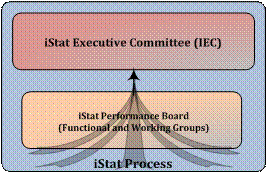 iStat Process