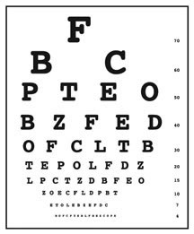 Ilustración de una tabla optométrica vista con visión normal con filas de letras en tamaños descendientes usados para un examen ocular.