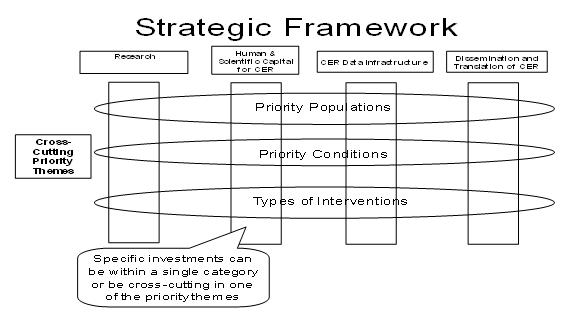 Stategic Framework