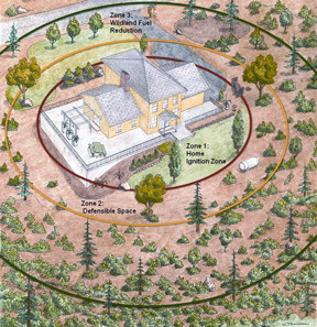 Illustration showing three zones to consider when preparing your property to withstand a wildfire.