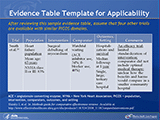 This slide contains a table entitled Evidence Table Template for Applicability. The table consists of six columns and two rows. The first row is a header row containing the title headings for each column. Column one is titled Trial.  Column two is titled population. Column three is titled intervention. Column four is titled comparator. Column five is titled outcomes, setting. Column six is titled comments. There is one data row. In the single data row, the contents of each cell are as follows:
Column 1: citation Smith et al., followed by the number 24 as a superscript.  
Column 2: Heart failure population. Population is underlined. On the next line, below: Mean age: 65 years. 65 years is underlined. On the next line, below: NYHA class II or III: 83%. Column 3: Surgical debulking of myocardium. Column 4: Watchful waiting. (ACE inhibitor use, 34%; beta-blocker use, 40%. )  Column 5: Hospitalizations and survival.  Survival is underlined.  This is followed by: Median followup at 1 year. Year is underlined. This is followed on the next line below by the words Single, large, tertiary care hospital. Column 6: An efficacy trial (underlined;) limited standardization of intervention (underlined,) comparator did not include optimal medical therapy (underlined,) unclear how the benefits and harms would compare in a smaller community hospital.