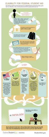 Eligibility Infographic