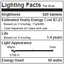 new light bulb label