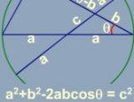 Image that displays the Law of Cosines