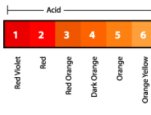 The pH scale ranges from 0 to 14 and is a tool used by scientists to measure the strength of an acid or base.