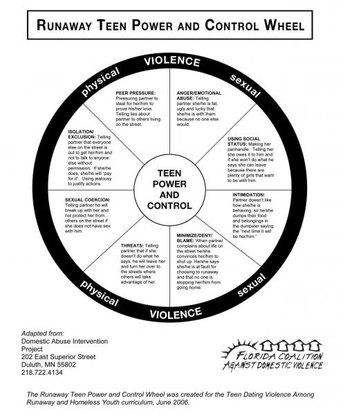 Runaway Teen Power and Control Wheel, showing the spectrum of relationship violence.