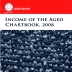 Income of the Aged Chartbook, 2008