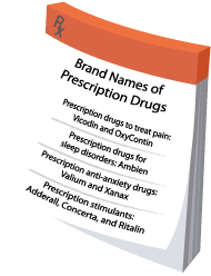 brand names of prescription drugs