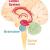 A diagram of the brain anatomy, highlighting the location of the brainstem. The brainstem is located between the brain and the spinal cord.