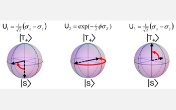 Illustration showing optical beam splitter method and new method of controlling electron spin.