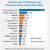 Chart of Past-Year Teen Drug Abuse