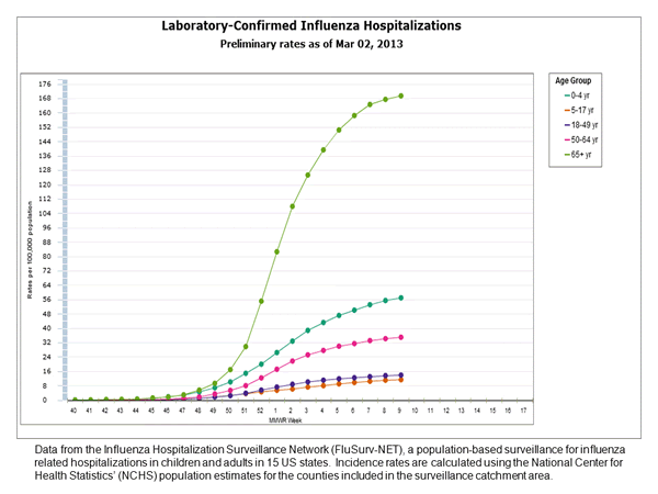 Click on graph to launch interactive tool