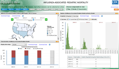Influenza associated pediatric mortality application screenshot.